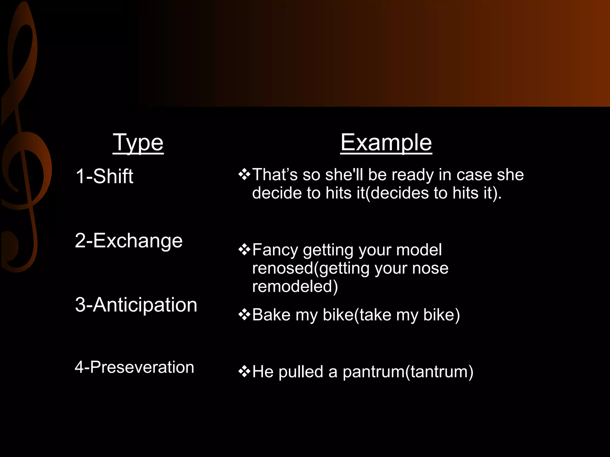 Example
That’s so she'll be ready in case she
decide to hits it(decides to hits it).
Fancy getting your model
renosed(getting your nose
remodeled)
Bake my bike(take my bike)
He pulled a pantrum(tantrum)
Type
1-Shift
2-Exchange
3-Anticipation
4-Preseveration
 