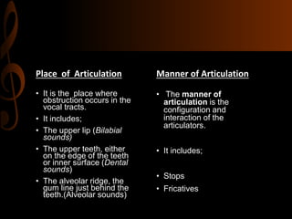 Place of Articulation
• It is the place where
obstruction occurs in the
vocal tracts.
• It includes;
• The upper lip (Bilabial
sounds)
• The upper teeth, either
on the edge of the teeth
or inner surface (Dental
sounds)
• The alveolar ridge, the
gum line just behind the
teeth.(Alveolar sounds)
Manner of Articulation
• The manner of
articulation is the
configuration and
interaction of the
articulators.
• It includes;
• Stops
• Fricatives
 
