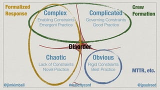 Obvious
ComplicatedComplex
Chaotic
Governing Constraints
Good Practice
Rigid Constraints
Best Practice
Lack of Constraints...
