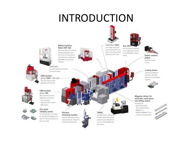 flexible manufacturing systems fms flexible manufacture system