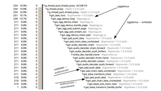 oggdemux → vorbisdec
vorbisdec →
audioconvert
audioconvert →
osxaudiosink
oggdemux
 