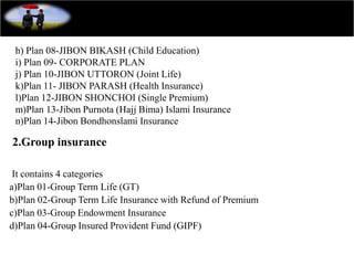 2.Group insurance
h) Plan 08-JIBON BIKASH (Child Education)
i) Plan 09- CORPORATE PLAN
j) Plan 10-JIBON UTTORON (Joint Life)
k)Plan 11- JIBON PARASH (Health Insurance)
l)Plan 12-JIBON SHONCHOI (Single Premium)
m)Plan 13-Jibon Purnota (Hajj Bima) Islami Insurance
n)Plan 14-Jibon Bondhonslami Insurance
It contains 4 categories
a)Plan 01-Group Term Life (GT)
b)Plan 02-Group Term Life Insurance with Refund of Premium
c)Plan 03-Group Endowment Insurance
d)Plan 04-Group Insured Provident Fund (GIPF)
 