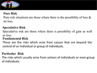 Pure Risk
Pure risk situations are those where there is the possibility of loss &
no loss.
Speculative Risk
Speculative risk are those where there is possibility of gain as well
as loss.
Fundamental Risk
These are the risks which arise from causes that are beyond the
control of an individual or group of individuals.
Particular Risk
The risks which usually arise from actions of individuals or even group
of individuals.
 