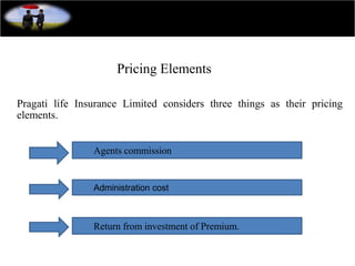 Pricing Elements
Agents commission
Administration cost
Return from investment of Premium.
Pragati life Insurance Limited considers three things as their pricing
elements.
 