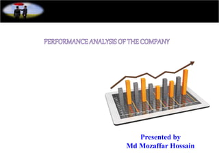 Presented by
Md Mozaffar Hossain
 