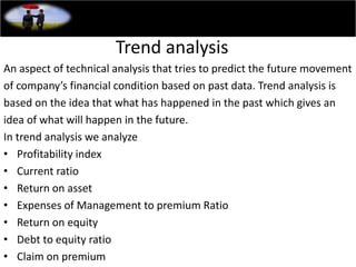 An aspect of technical analysis that tries to predict the future movement
of company’s financial condition based on past data. Trend analysis is
based on the idea that what has happened in the past which gives an
idea of what will happen in the future.
In trend analysis we analyze
• Profitability index
• Current ratio
• Return on asset
• Expenses of Management to premium Ratio
• Return on equity
• Debt to equity ratio
• Claim on premium
Trend analysis
 