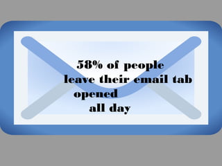 58% of people
leave their email tab
opened
all day
 