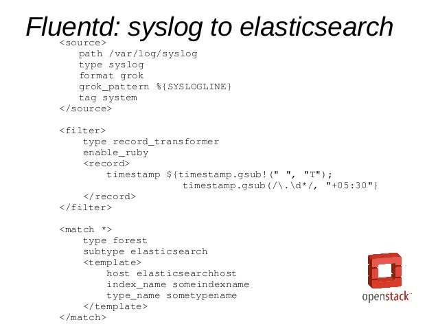 elasticsearch index template logging for openstack elasticsearch fluentd logstash kibana elasticsearch index template logging for openstack elasticsearch fluentd logstash kibana