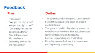 Feedback
- The buttons are hard to press. Users couldn’
t tell if they should long press or press it
multiple times.
- The game is hard to play when you need to
coordinate with others. This actually makes
it more interesting and engaging.
- Latency is confusing and frustrating.
- Focusing on next leaf, not the current one
you’re passing, is confusing.
- “Fantastic!”
- “We got the high score!
We got the high score!”
- “Definitely can see this
becoming a thing.”
- Nice integration of
kitchen bowls.
- Definitely excited for
the next dinner
Pros Deltas
 