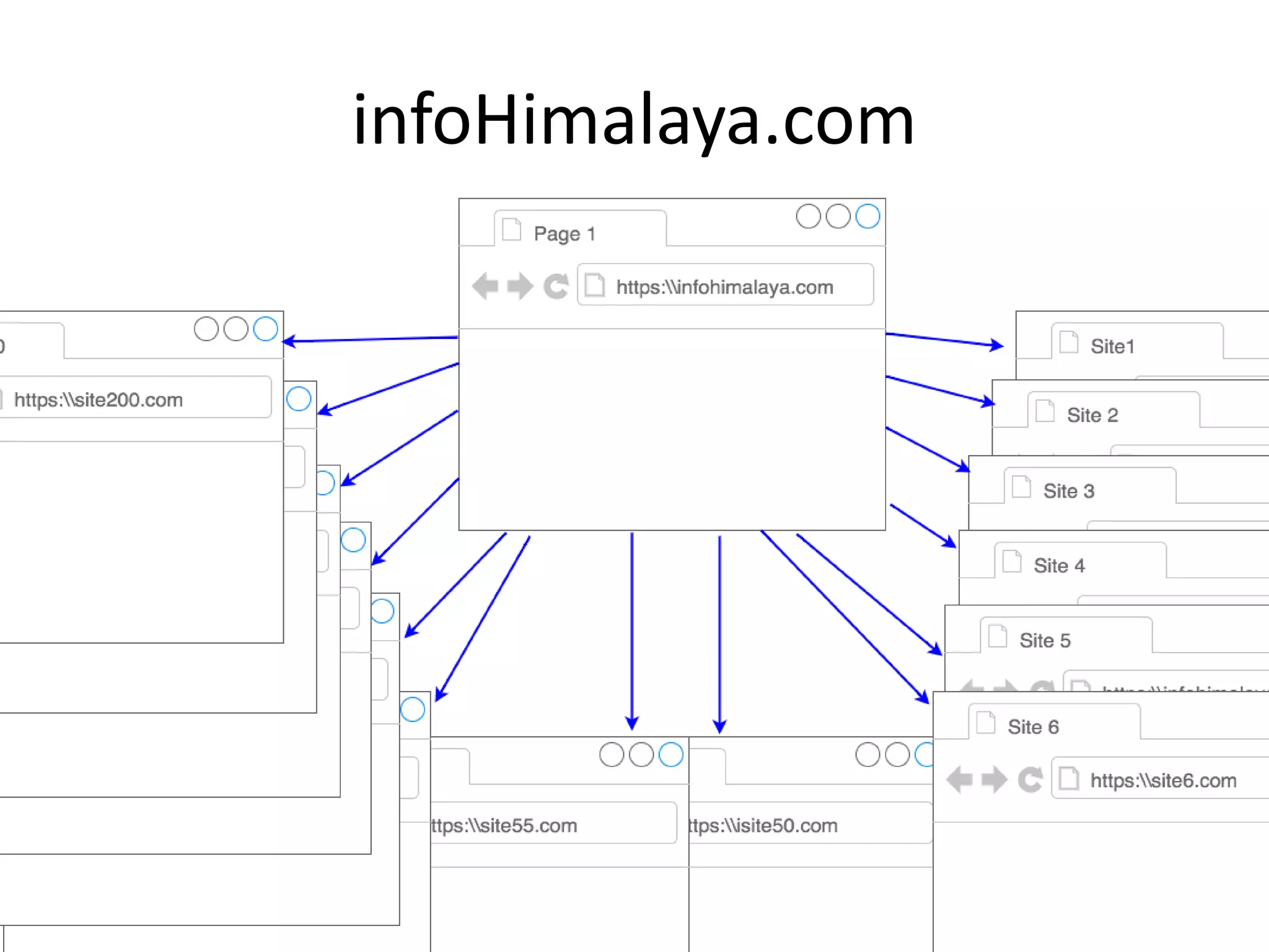Components • Network • HTML Parser • Data Saving