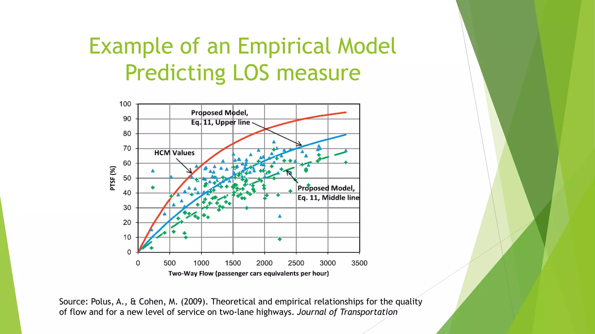 Example of an Empirical Model
Predicting LOS measure
Source: Polus, A., & Cohen, M. (2009). Theoretical and empirical relationships for the quality
of flow and for a new level of service on two-lane highways. Journal of Transportation
 