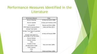 Performance Measures Identified in the
Literature
Performance Measure Study
Percent Following Al-Kaisy and Durbin (2008)
Percent Impeded Al-Kaisy and Freedman (2010)
ATS and PTSF Romana and Perez (2006)
PTSF (based on queuing theory) Cohen and Polus (2011)
Average Travel Speed
Al-Kaisy and Karjala (2008)
Average Travel Speed of passenger
cars
Average travel speed as a
percentage of free-flow speed
Percent follower
Follower density
Polus and Cohen (2009)
Flow
Freedom of flow
Average platoon length
Traffic intensity
PTSF
ATS Brillon and Weiser (2006)
 
