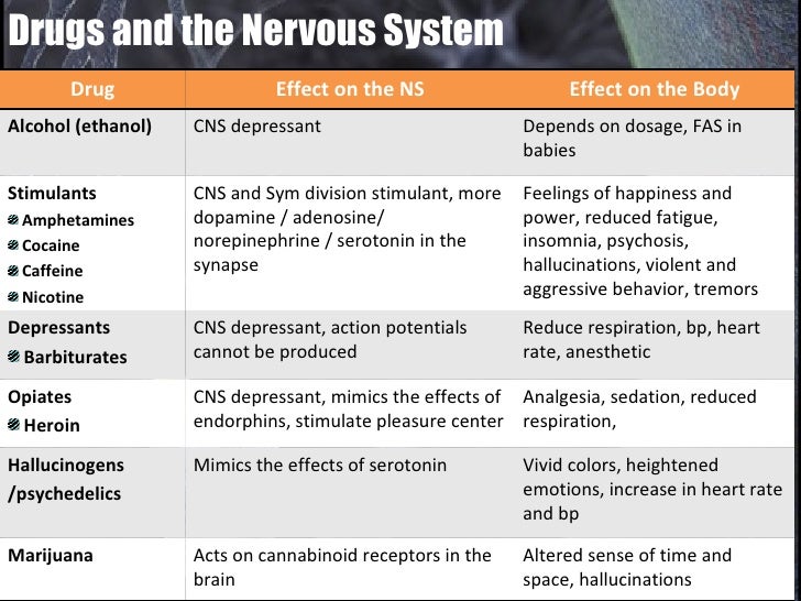 a paper on alcohol as central nervous system depressant Alcohol is a depressant which is a class of drugs that inhibit the function of the central nervous system (cns) in doing so both physical and. a paper on alcohol as central nervous system depressant Alcohol is a depressant which is a class of drugs that inhibit the function of the central nervous system (cns) in doing so both physical and.