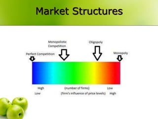 Market Structures