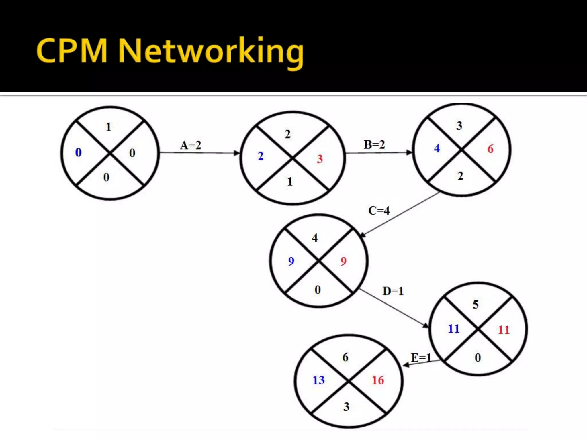 Online Shopping System  [SE]
