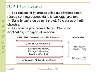13 janvier 2016 Programmation Réseau en JAVA 11
TCP-IP et java.net
 Les classes et interfaces utiles au développement
réseau sont regroupées dans le package java.net.
 Dans le cadre de ce mini projet; 10 classes ont été
choisies.
 Les couche programmable du TCP-IP sont:
Application, Transport et Réseau.
URL, URLConnection, URLEncoder
Socket, ServerSocket
InetAdress, NetworkInterfaces
Application
Transport
(TCP/UDP)
Réseau (IP)
DatagramSocket,
DatagramPacket,
MulticastSocket
R
E
S
E
A
U
X
 