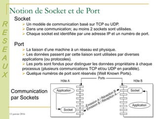 13 janvier 2016 Programmation Réseau en JAVA 12
Notion de Socket et de Port
Communication
par Sockets
Socket
 Un modèle de communication basé sur TCP ou UDP.
 Dans une communication; au moins 2 sockets sont utilisées.
 Chaque socket est identifiée par une adresse IP et un numéro de port.
Port
 La liaison d’une machine à un réseau est physique.
 Les données passent par cette liaison sont utilisées par diverses
applications (ou protocoles).
 Les ports sont fondus pour distinguer les données propriétaire à chaque
processus (plusieurs communications TCP et/ou UDP en parallèle).
 Quelque numéros de port sont réservés (Well Known Ports).
R
E
S
E
A
U
X
 