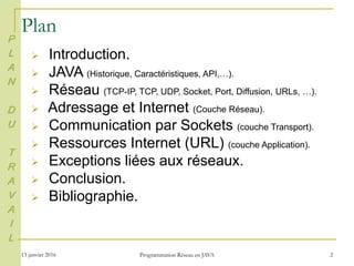 13 janvier 2016 Programmation Réseau en JAVA 2
Plan
 Introduction.
 JAVA (Historique, Caractéristiques, API,…).
 Réseau (TCP-IP, TCP, UDP, Socket, Port, Diffusion, URLs, …).
 Adressage et Internet (Couche Réseau).
 Communication par Sockets (couche Transport).
 Ressources Internet (URL) (couche Application).
 Exceptions liées aux réseaux.
 Conclusion.
 Bibliographie.
P
L
A
N
D
U
T
R
A
V
A
I
L
 
