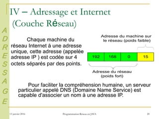 13 janvier 2016 Programmation Réseau en JAVA 20
IV – Adressage et Internet
(Couche Réseau)
Chaque machine du
réseau Internet à une adresse
unique, cette adresse (appelée
adresse IP ) est codée sur 4
octets séparés par des points.
192 168 0 15
Adresse du réseau
(poids fort)
Adresse du machine sur
le réseau (poids faible)
Pour faciliter la compréhension humaine, un serveur
particulier appelé DNS (Domaine Name Service) est
capable d'associer un nom à une adresse IP.
A
D
R
E
S
S
A
G
E
 
