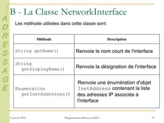 13 janvier 2016 Programmation Réseau en JAVA 23
B - La Classe NetworkInterface
Méthode Description
String getName() Renvoie le nom court de l'interface
String
getDisplayName() Renvoie la désignation de l'interface
Enumeration
getInetAddresses()
Renvoie une énumération d'objet
InetAddress contenant la liste
des adresses IP associée à
l'interface
Les méthode utilisées dans cette classe sont:
A
D
R
E
S
S
A
G
E
 