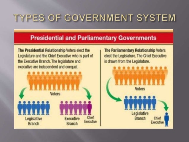parliament and structure of federal government federal form of government
