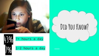 DidYouKnow?
43%
7%
7+ hours a day
1-2 hours a day
 