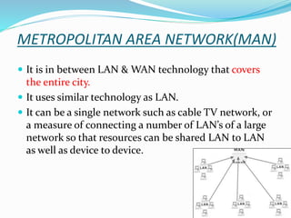 METROPOLITAN AREA NETWORK(MAN)
 It is in between LAN & WAN technology that covers
the entire city.
 It uses similar technology as LAN.
 It can be a single network such as cable TV network, or
a measure of connecting a number of LAN’s of a large
network so that resources can be shared LAN to LAN
as well as device to device.
 