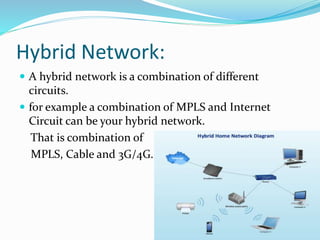Hybrid Network:
 A hybrid network is a combination of different
circuits.
 for example a combination of MPLS and Internet
Circuit can be your hybrid network.
That is combination of
MPLS, Cable and 3G/4G.
 