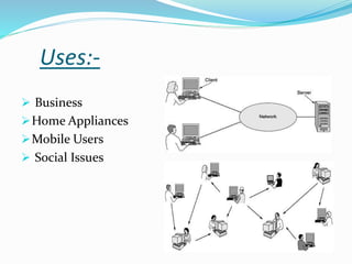 Uses:-
 Business
Home Appliances
Mobile Users
 Social Issues
 