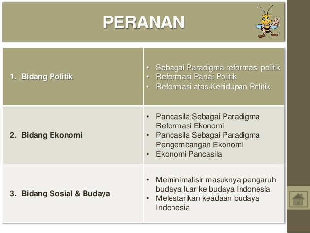 Implementasi Pancasila dalam Kehidupan Berbangsa dan ...