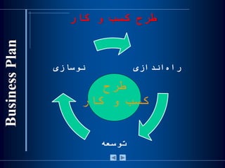 ‫راه‬‫اندازی‬
‫توسعه‬
‫نوسازی‬
‫طرح‬
‫کار‬ ‫و‬ ‫کسب‬
‫کار‬ ‫و‬ ‫کسب‬ ‫طرح‬
 