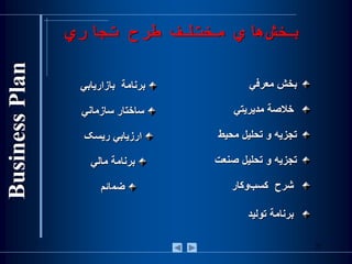 ‫تجاري‬ ‫طرح‬ ‫مختلف‬ ‫هاي‬‫بخش‬
‫بخش‬‫معرفي‬
‫خالصة‬‫مديريتي‬
‫تجزيه‬‫و‬‫تحليل‬‫محيط‬
‫تجزيه‬‫و‬‫تحليل‬‫صنعت‬
‫شرح‬‫‌وكار‬‫ب‬‫كس‬
‫برنامة‬‫توليد‬
‫برنامة‌‌بازاريابي‬
‌‫ساختار‌سازماني‬
‌‫ارزيابي‌ريسک‬
‌‫برنامة‌مالي‬
‫ضم‬‫ائم‬
21
 