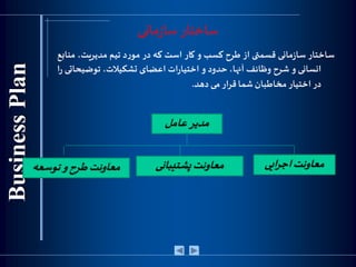 ‫مانی‬‫ز‬‫سا‬ ‫ساختار‬
‫ساختار‬‫مانی‬‫ز‬‫سا‬‫قسمتی‬‫از‬‫طرح‬‫کسب‬‫و‬‫کار‬‫است‬‫که‬‫در‬‫د‬‫ر‬‫مو‬‫تیم‬،‫مدیریت‬‫م‬‫نابع‬
‫انسانی‬‫و‬‫شرح‬‫وظائف‬،‫آنها‬‫حدود‬‫و‬‫ات‬‫ر‬‫اختیا‬‫اعضای‬،‫تشکیالت‬‫توضیح‬‫اتی‬‫ا‬‫ر‬
‫در‬‫اختیار‬‫مخاطبان‬‫شما‬‫قرار‬‫می‬‫دهد‬.
‫عامل‬‫مدیر‬
‫ایی‬‫ر‬‫اج‬‫معاونت‬‫پشتیبانی‬‫معاونت‬‫توسعه‬‫و‬‫طرح‬‫معاونت‬
 