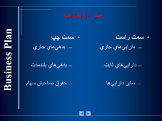 •‌‫سمت‬‫چپ‬
–‫‌هاي‌جاري‬‫ي‬‫بده‬
–‫‌مدت‬‫د‬‫‌هاي‌بلن‬‫ي‬‫بده‬
–‫حقوق‌صاحبان‌سهام‬
•‌‫سمت‬‫راست‬
–‫‌هاي‌جاري‬‫ي‬‫داراي‬
–‫‌هاي‌ثابت‬‫ي‬‫داراي‬
–‫‌ها‬‫ي‬‫ساير‌داراي‬
‫ترازنامه‬
 