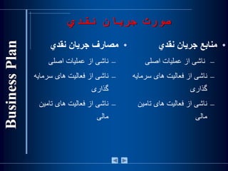 •‫منابع‌جريان‌نقدي‬
–‫ناشی‌از‌عمليات‌اصلی‬
–‌‫ناشی‌از‌فعاليت‌های‌سرمايه‬
‫گذاری‬
–‌‫ناشی‌از‌فعاليت‌های‌تامين‬
‫مالی‬
•‫مصارف‌جريان‌نقدي‬
–‫ناشی‌از‌عمليات‌اصلی‬
–‌‫ناشی‌از‌فعاليت‌های‌سرمايه‬
‫گذاری‬
–‌‫ناشی‌از‌فعاليت‌های‌تامين‬
‫مالی‬
‫نقدي‬ ‫جریان‬ ‫صورت‬
 