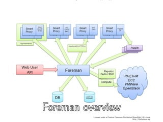 Foreman overviewForeman overviewForeman overviewForeman overviewForeman overviewForeman overviewForeman overviewForeman ov...