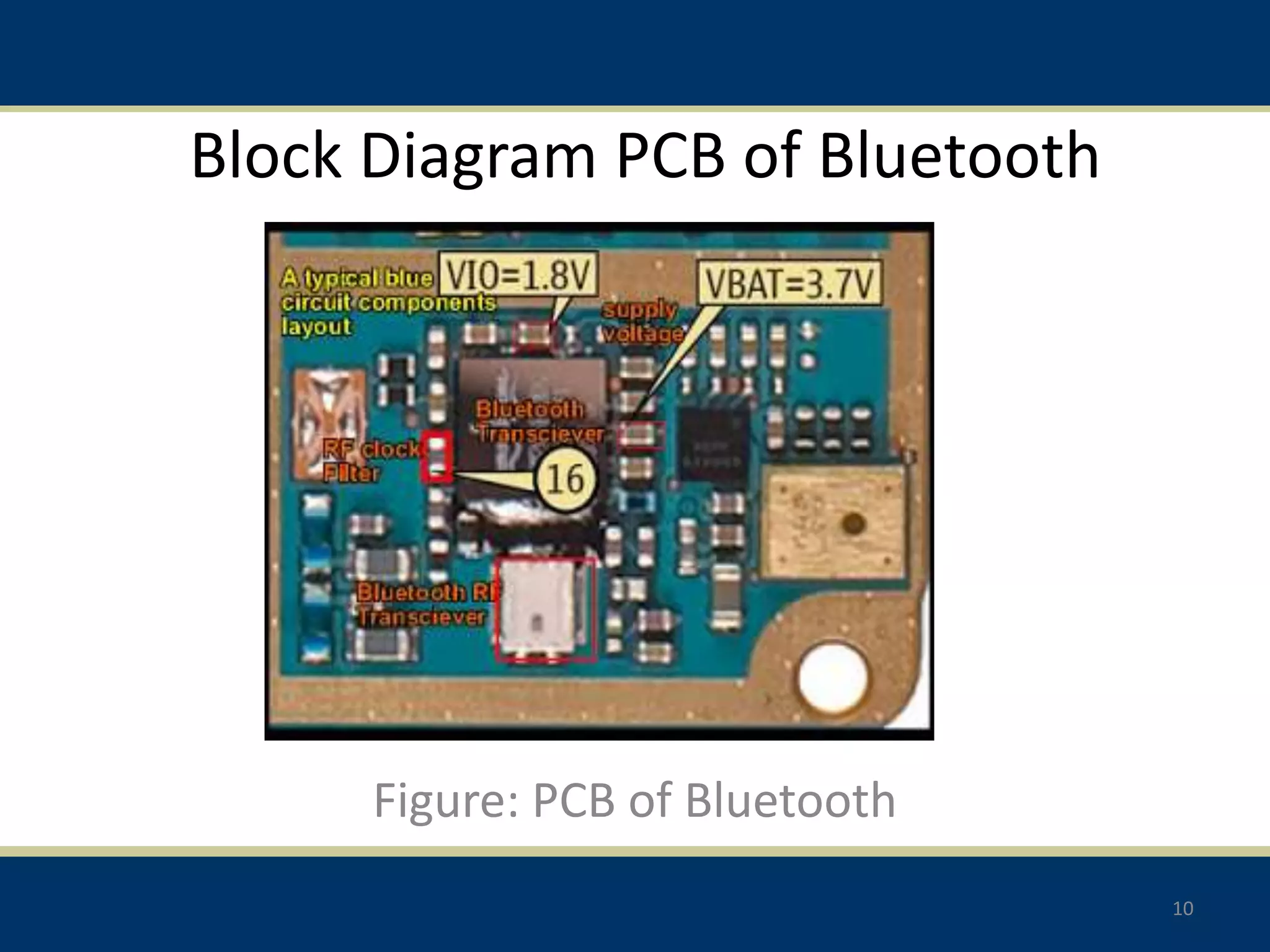 Block Diagram PCB of Bluetooth
Figure: PCB of Bluetooth
10
 