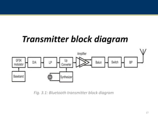 Transmitter block diagram
Fig. 3.1: Bluetooth transmitter block diagram
17
 