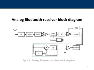 Analog Bluetooth receiver block diagram
Fig. 4.2: Analog Bluetooth receiver block diagram
19
 