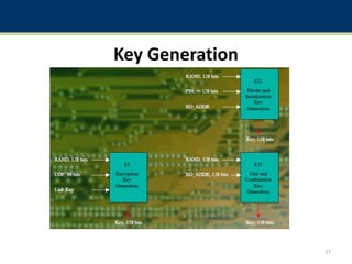 Key Generation
27
 