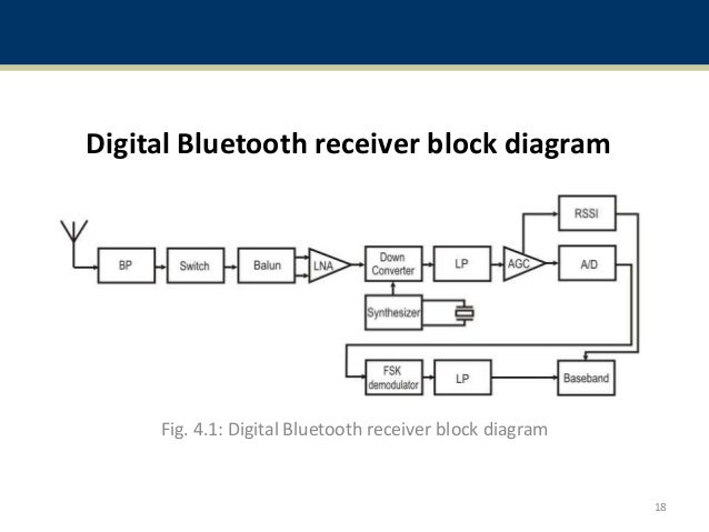 Bluetooth blocker app , mobile phone blocker Appleton