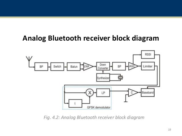 Bluetooth Receiver Circuit Diagram Pdf