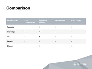 JavaScript Presentation Frameworks and Libraries | PPTX