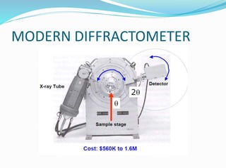MODERN DIFFRACTOMETER
 