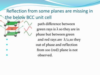 Reflection from some planes are missing in
the below BCC unit cell
 path difference between
 green rays is λ so they are in
 phase but between green
 and red rays are λ/2,so they
 out of phase and reflection
 from 100 (red) plane is not
 observed.
 