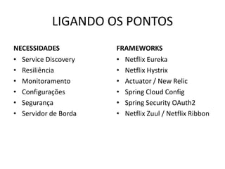 LIGANDO OS PONTOS
NECESSIDADES
• Service Discovery
• Resiliência
• Monitoramento
• Configurações
• Segurança
• Servidor de Borda
FRAMEWORKS
• Netflix Eureka
• Netflix Hystrix
• Actuator / New Relic
• Spring Cloud Config
• Spring Security OAuth2
• Netflix Zuul / Netflix Ribbon
 