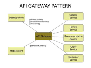 API GATEWAY PATTERN
 