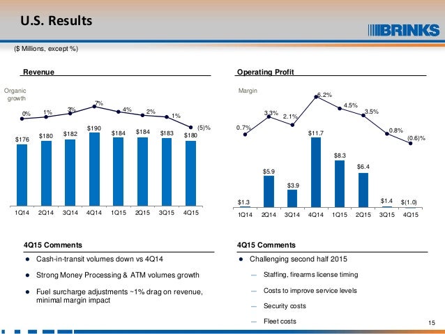 brinks presentation brinks presentation