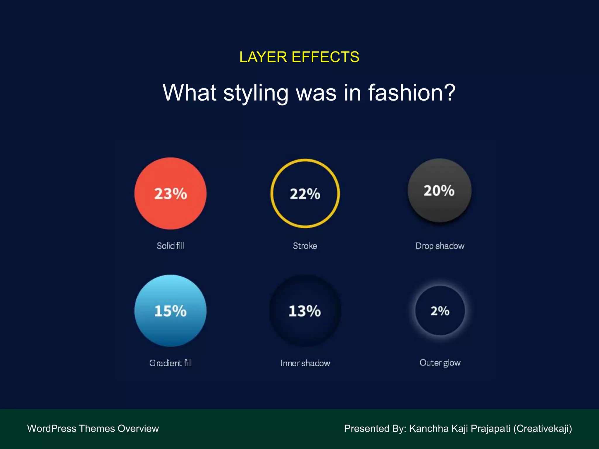 What styling was in fashion?
WordPress Themes Overview Presented By: Kanchha Kaji Prajapati (Creativekaji)
LAYER EFFECTS
 