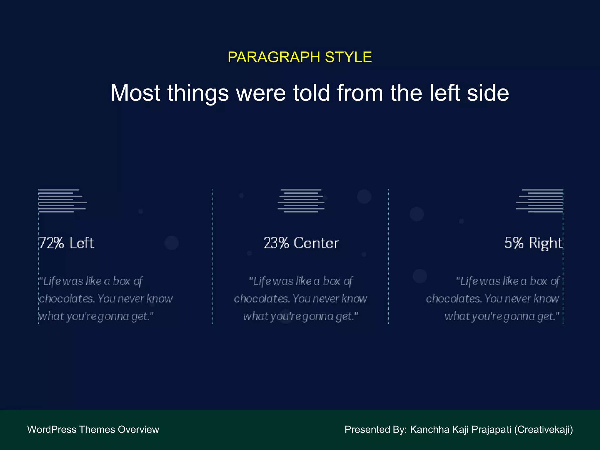 Most things were told from the left side
WordPress Themes Overview Presented By: Kanchha Kaji Prajapati (Creativekaji)
PARAGRAPH STYLE
 